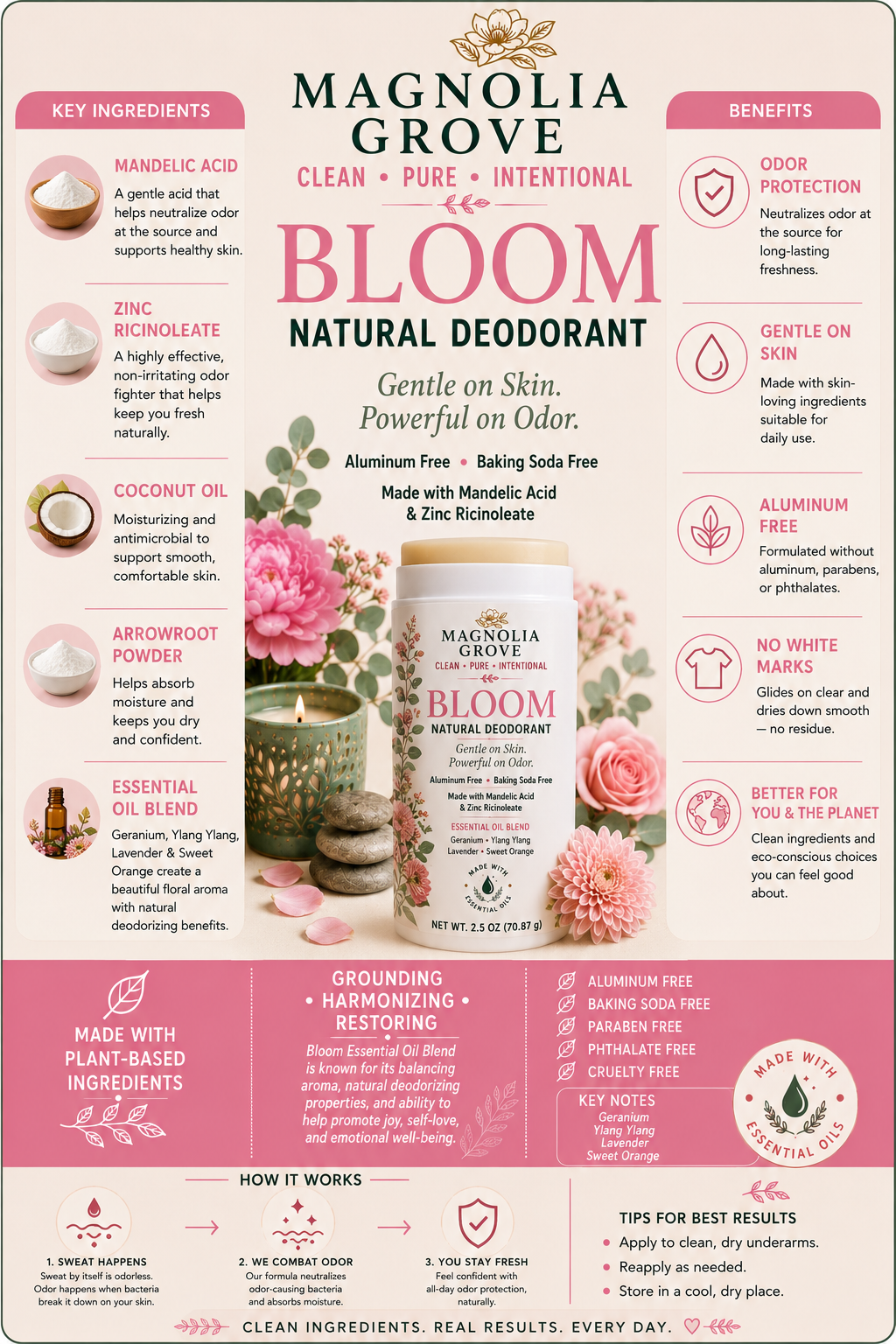 Bloom Natural Deodorant fragrance notes and product details