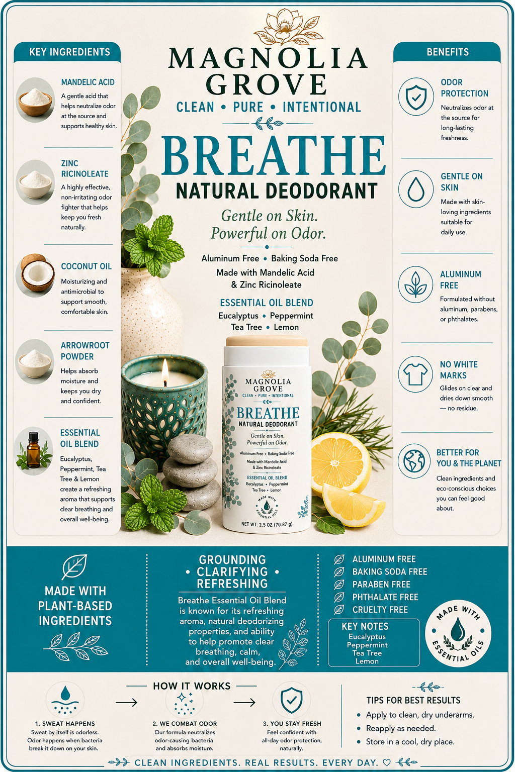 Breathe Natural Deodorant fragrance notes and product details