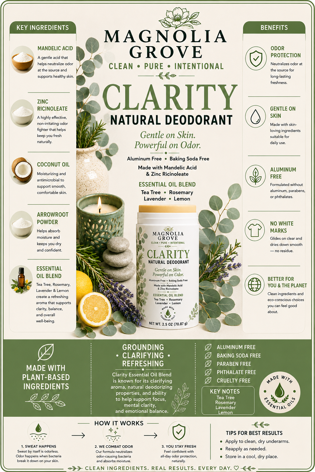 Clarity Natural Deodorant fragrance notes and product details