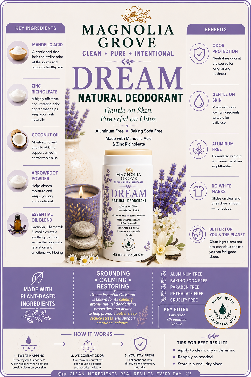 Dream Natural Deodorant fragrance notes and product details