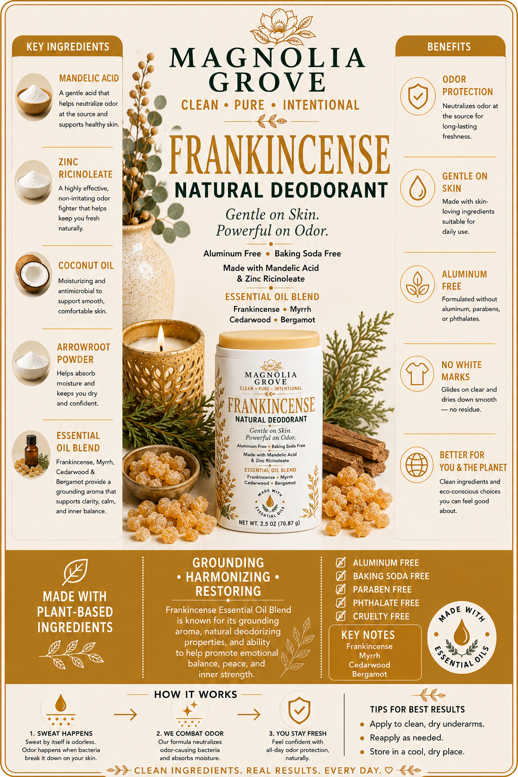 Frankincense Natural Deodorant fragrance notes and product details