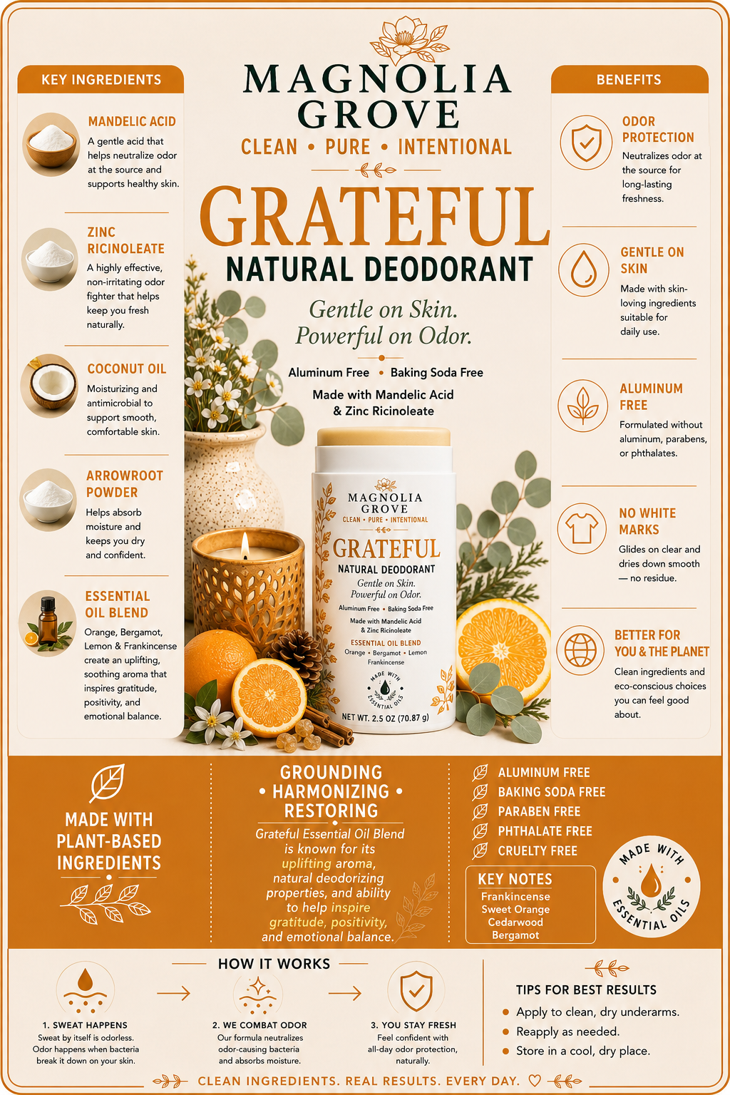 Grateful Natural Deodorant fragrance notes and product details