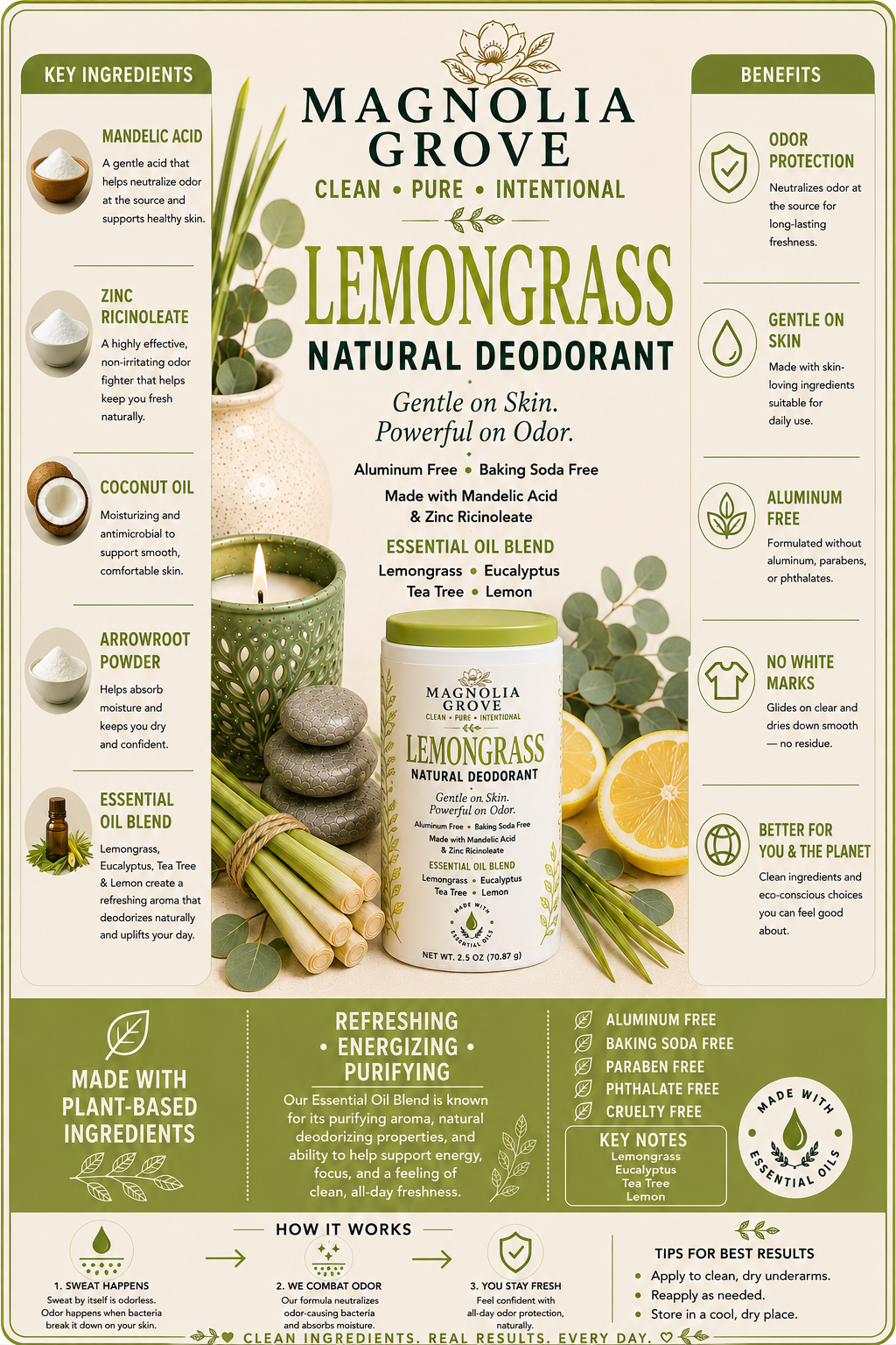 Lemongrass Natural Deodorant fragrance notes and product details