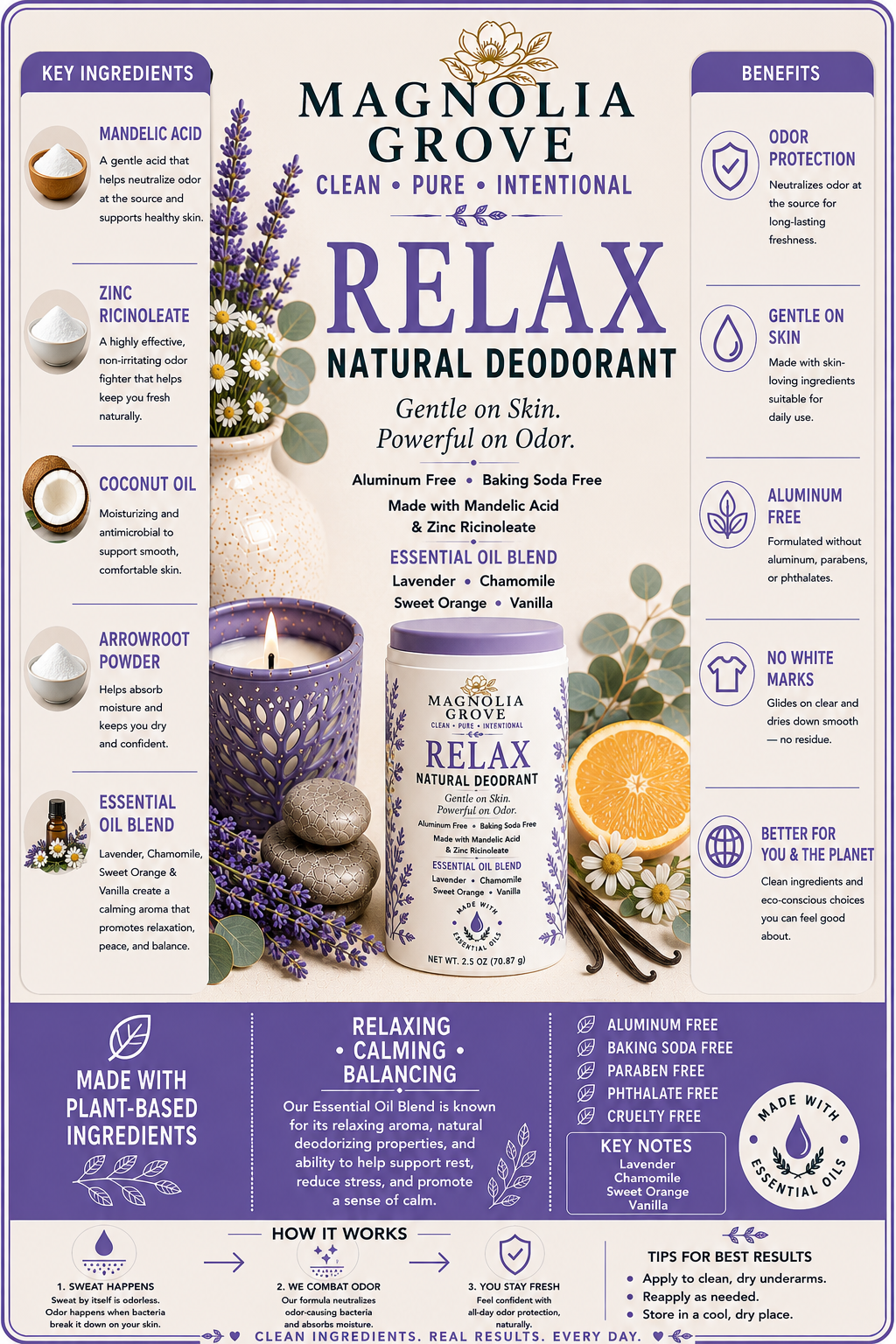 Relax Natural Deodorant fragrance notes and product details
