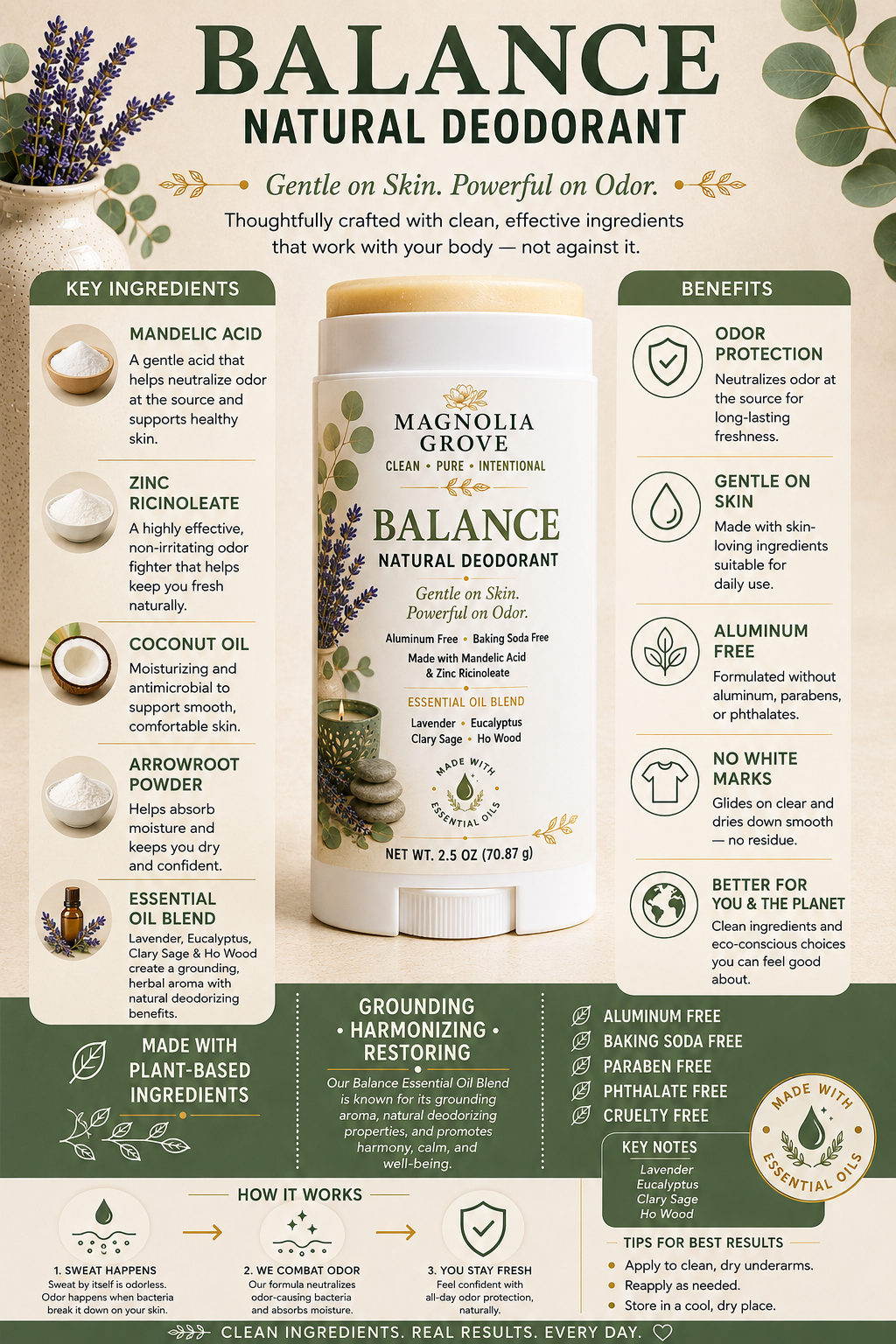 Balance Natural Deodorant fragrance notes and product details